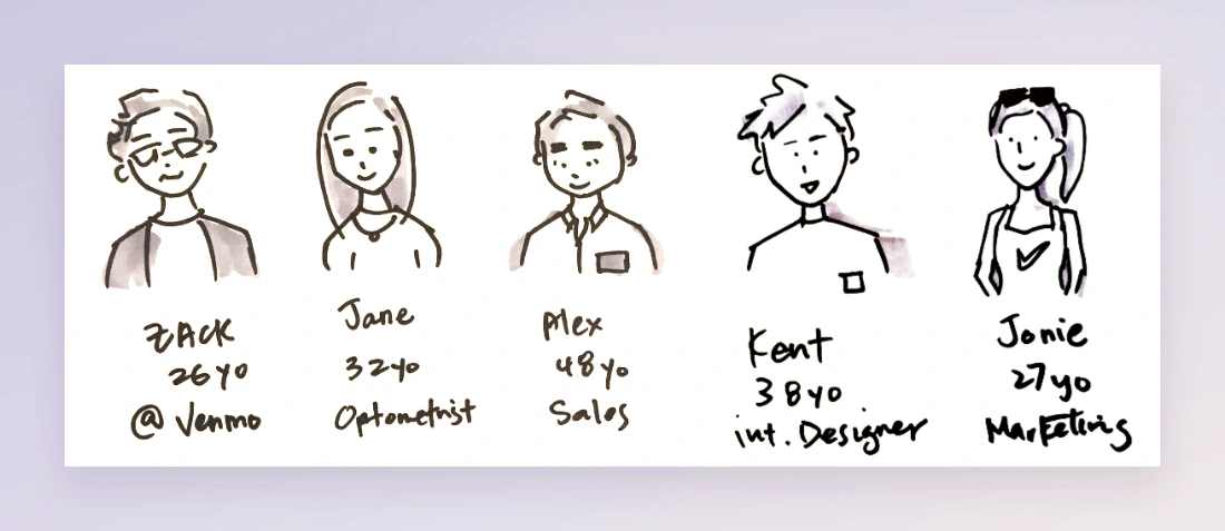 Five hand-drawn persona portraits with handwritten names and notes