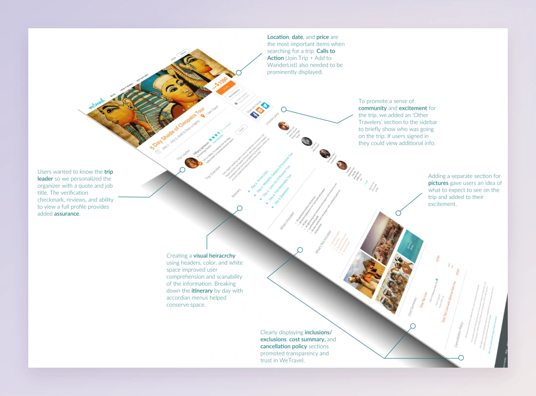 An annotated WeTravel trip page describing the visual hierarchy and travel information