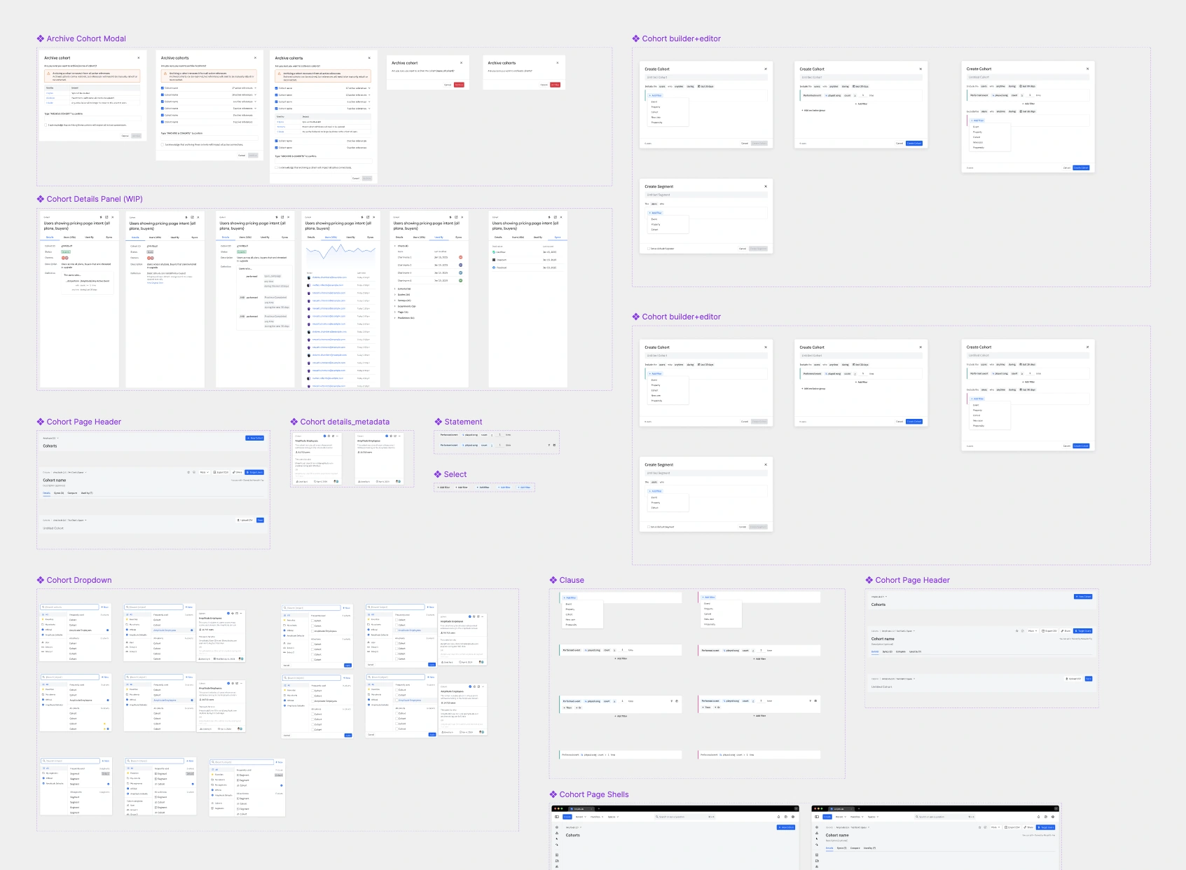 Overview of cohort creation, editing, archive dialogs, detail panels, dropdowns, clauses, and page headers