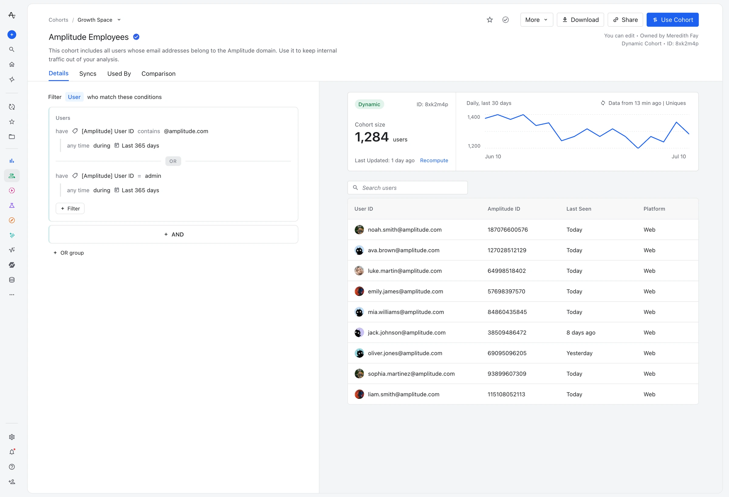 Full cohort page with editable conditions, audience size, members, and tabs for syncs and usage