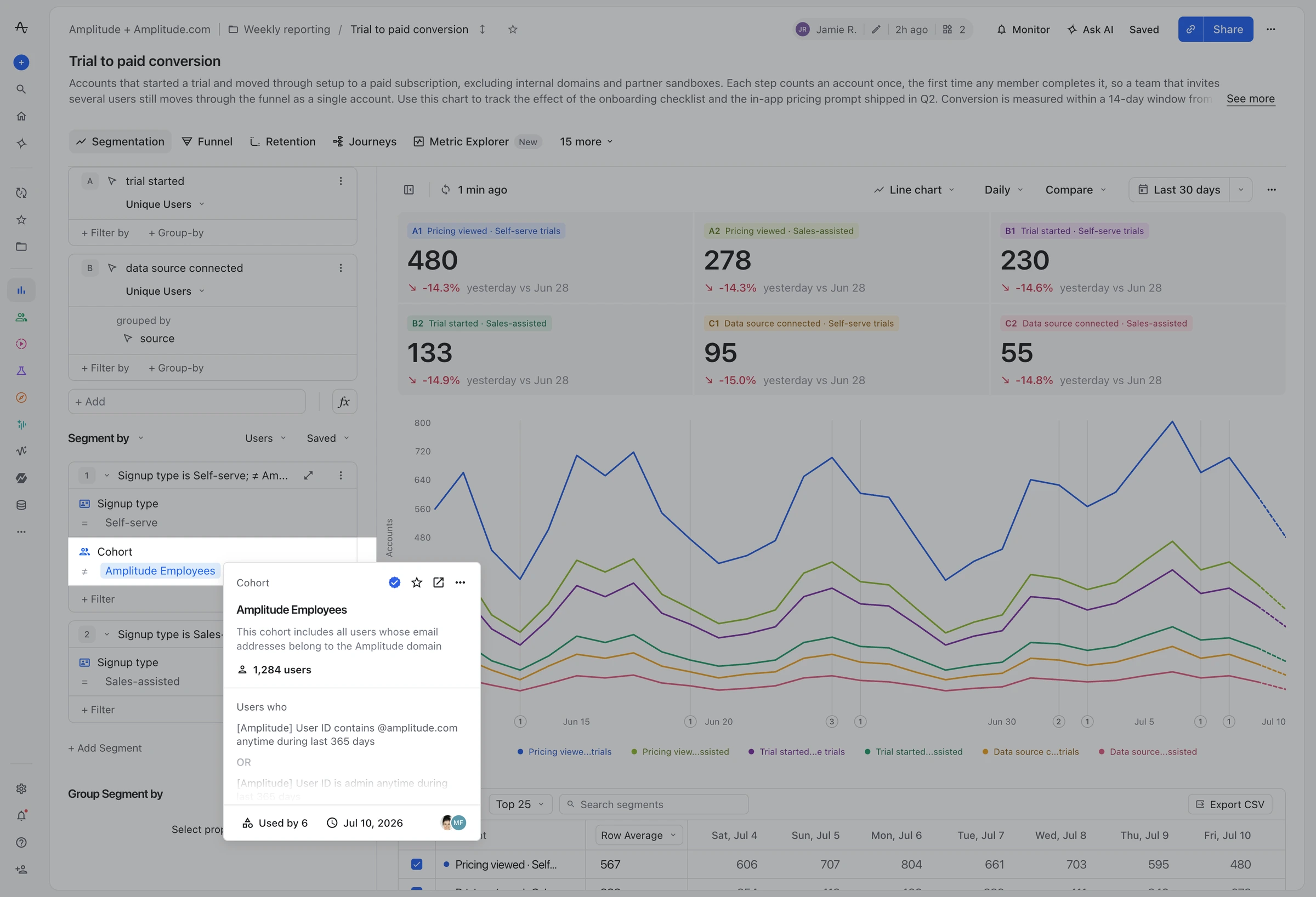 Cohort preview popover alongside a cohort reference in the chart’s segment definition