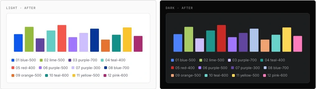 Twelve chart-series colors and their legends in light and dark themes